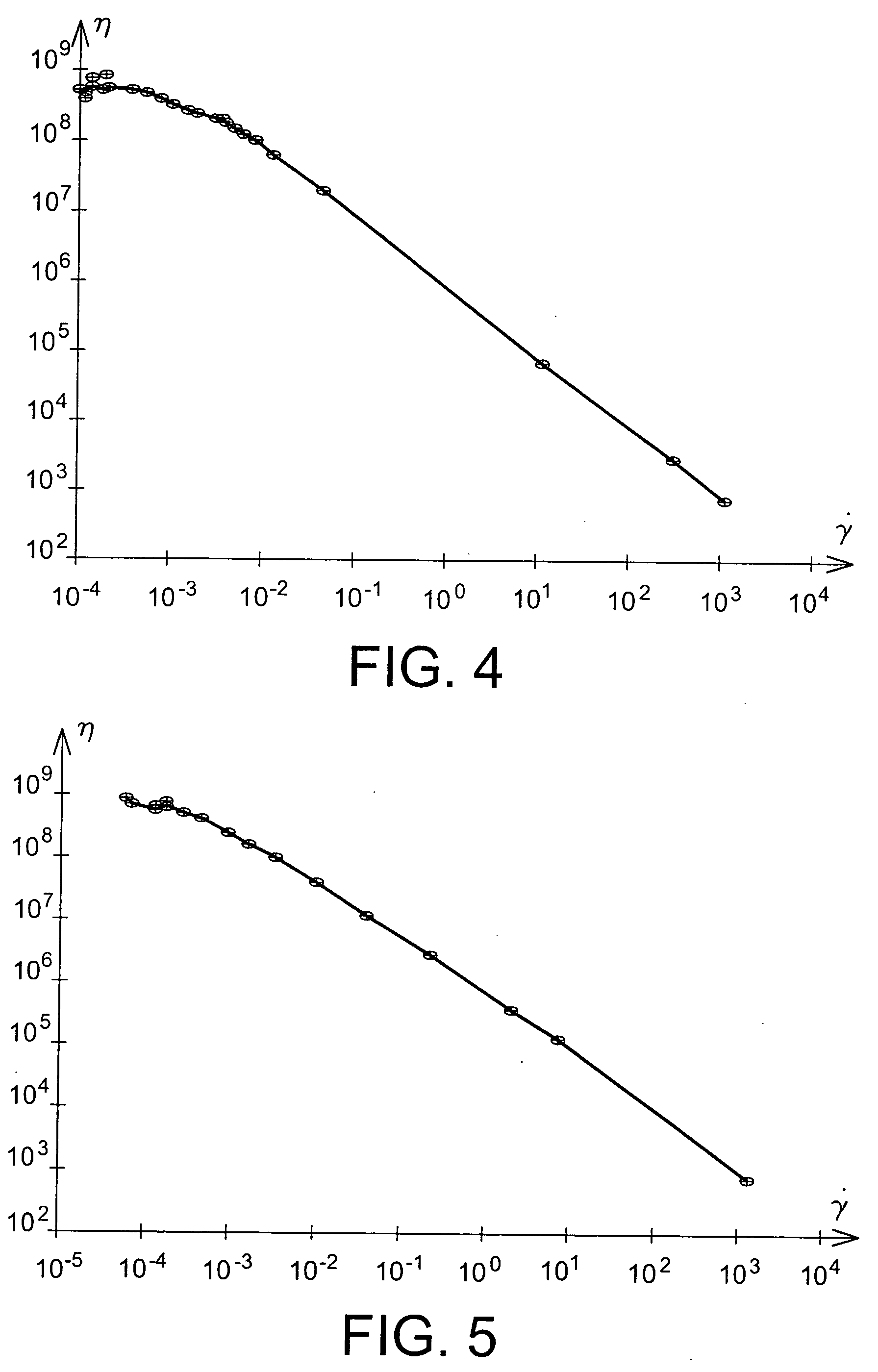 Keratin fibre makeup composition combining high solids content with specific rheological profile