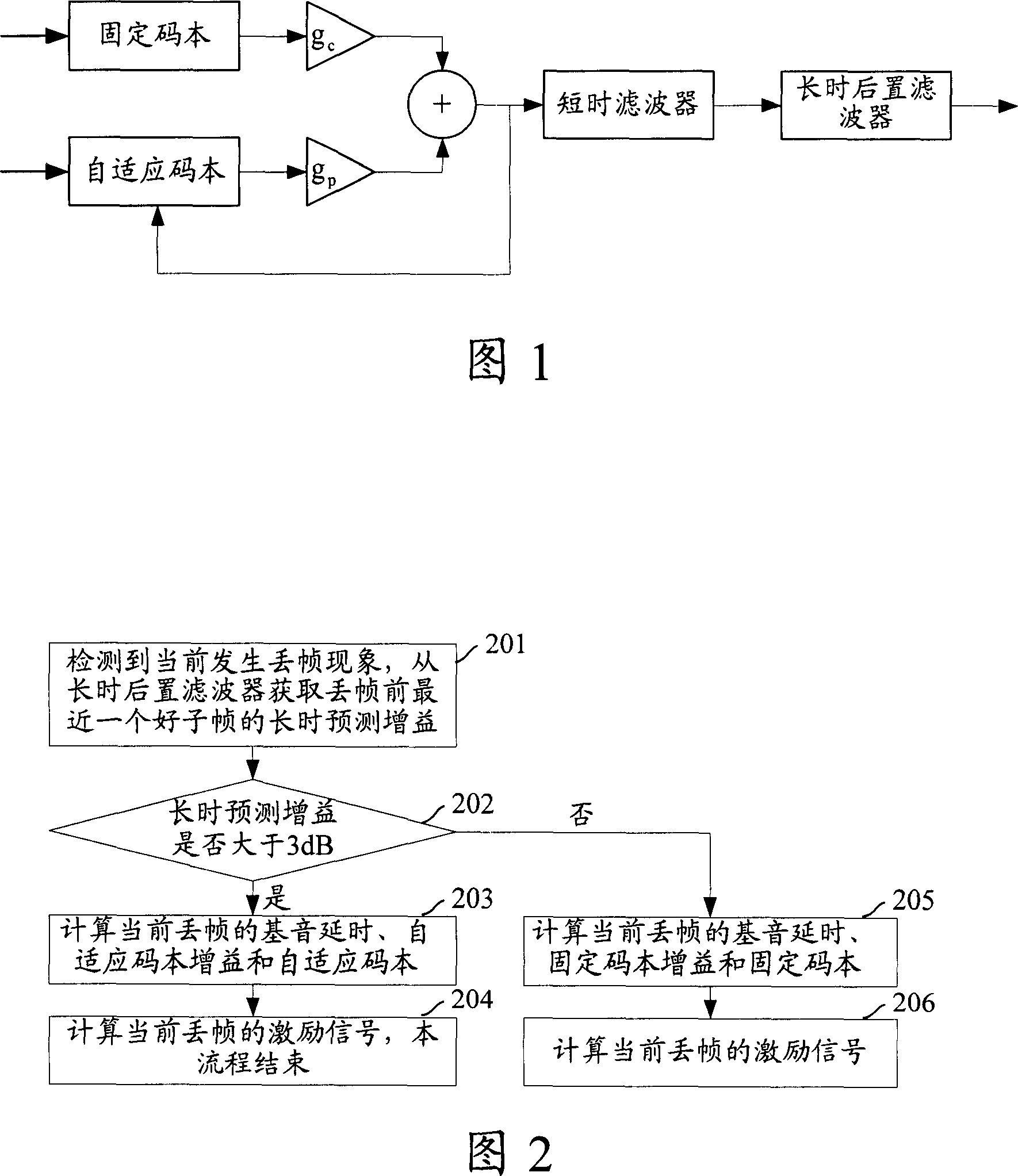 Method and device for hiding throw-away frame