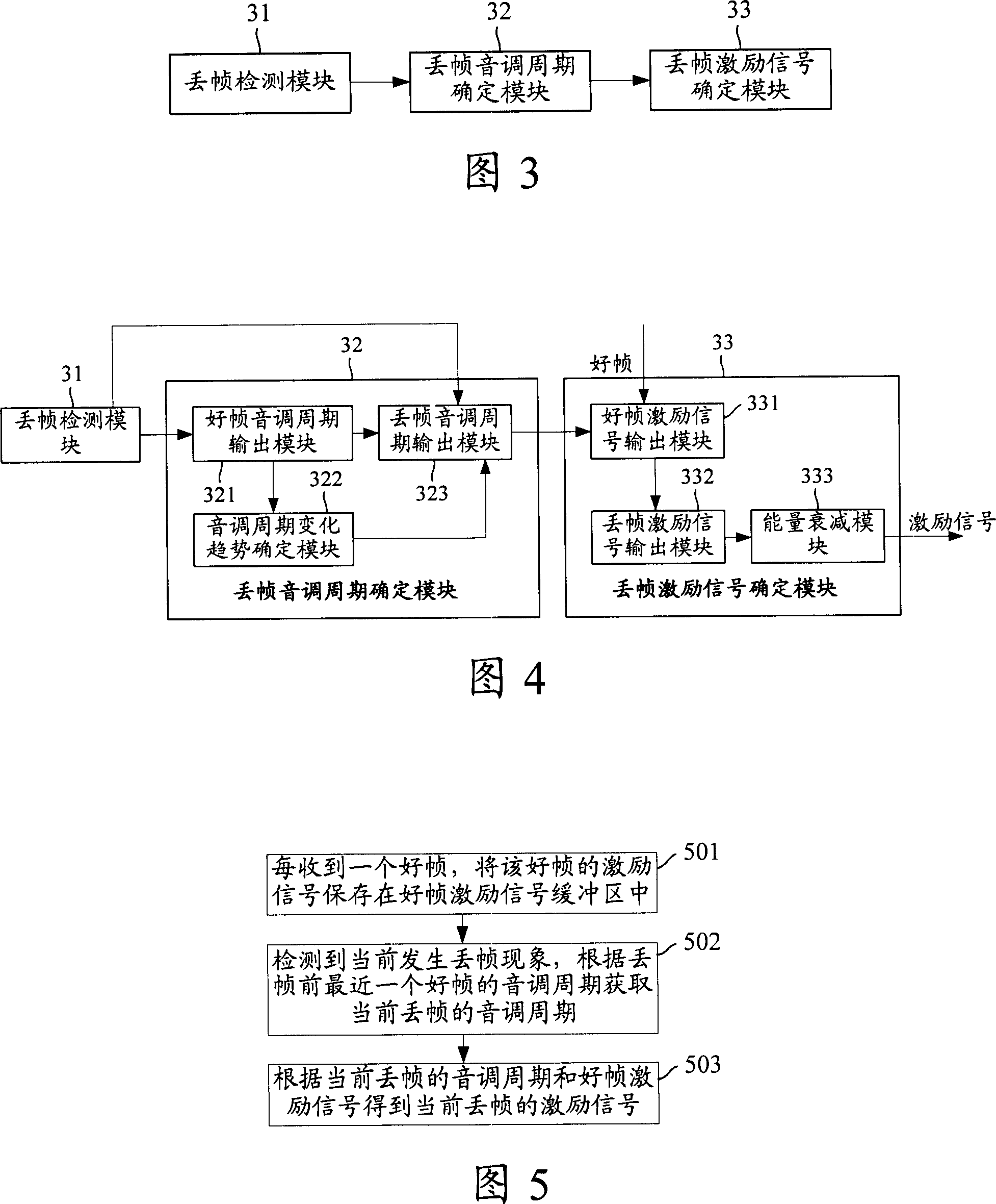 Method and device for hiding throw-away frame