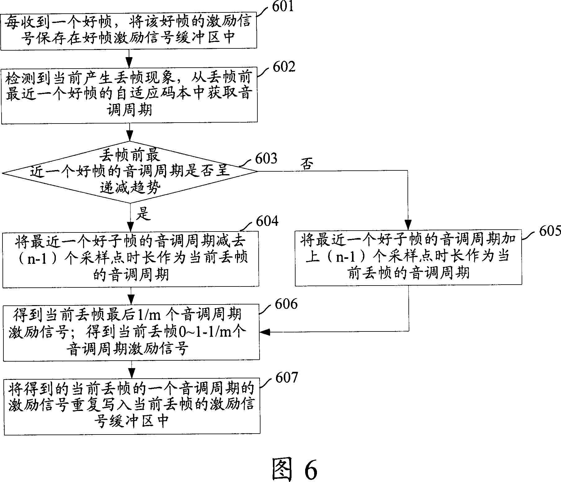 Method and device for hiding throw-away frame