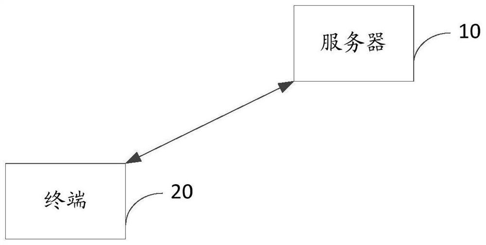 Content retrieval method and device, computer equipment and storage medium