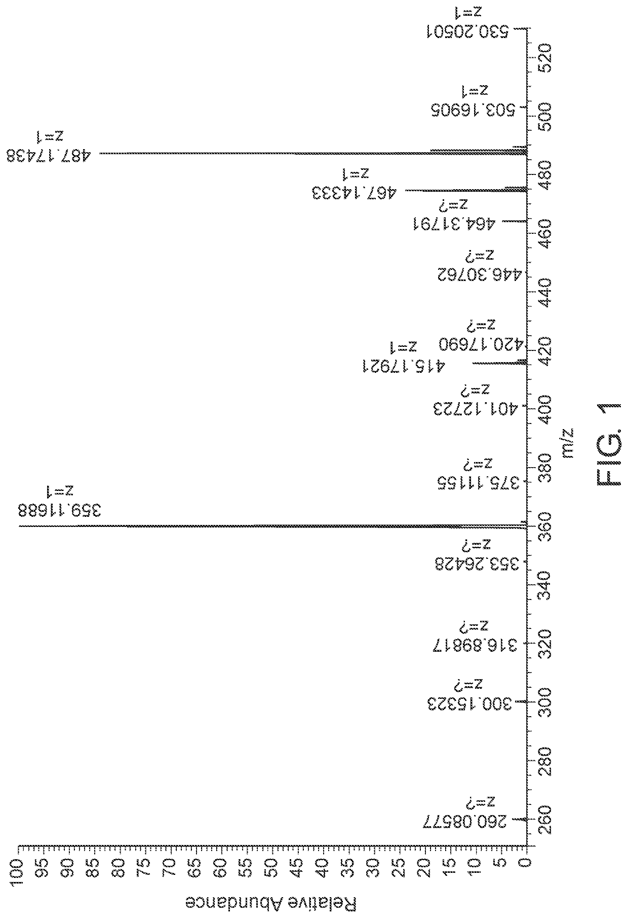 Salts of conjugates for cancer therapy