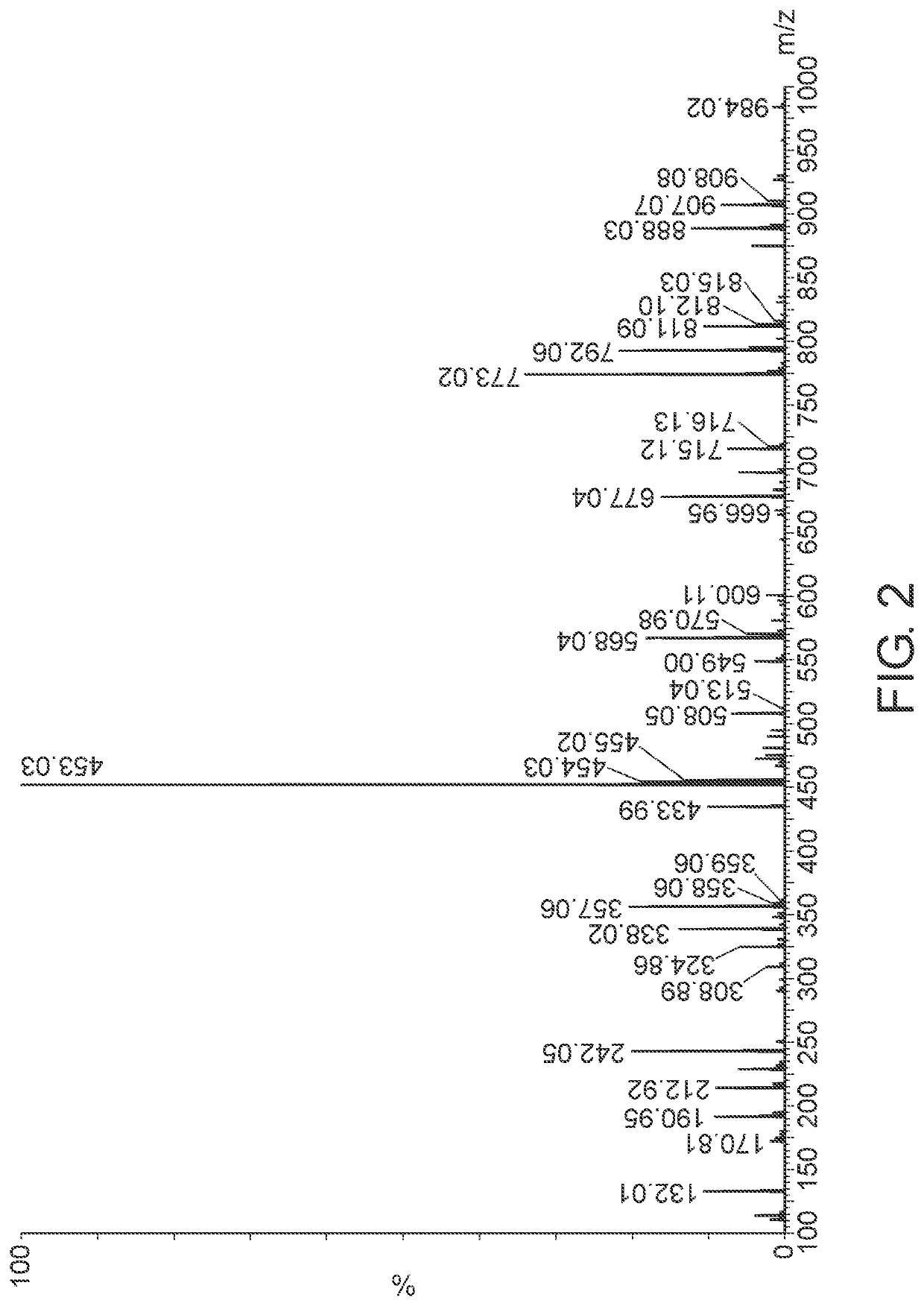 Salts of conjugates for cancer therapy