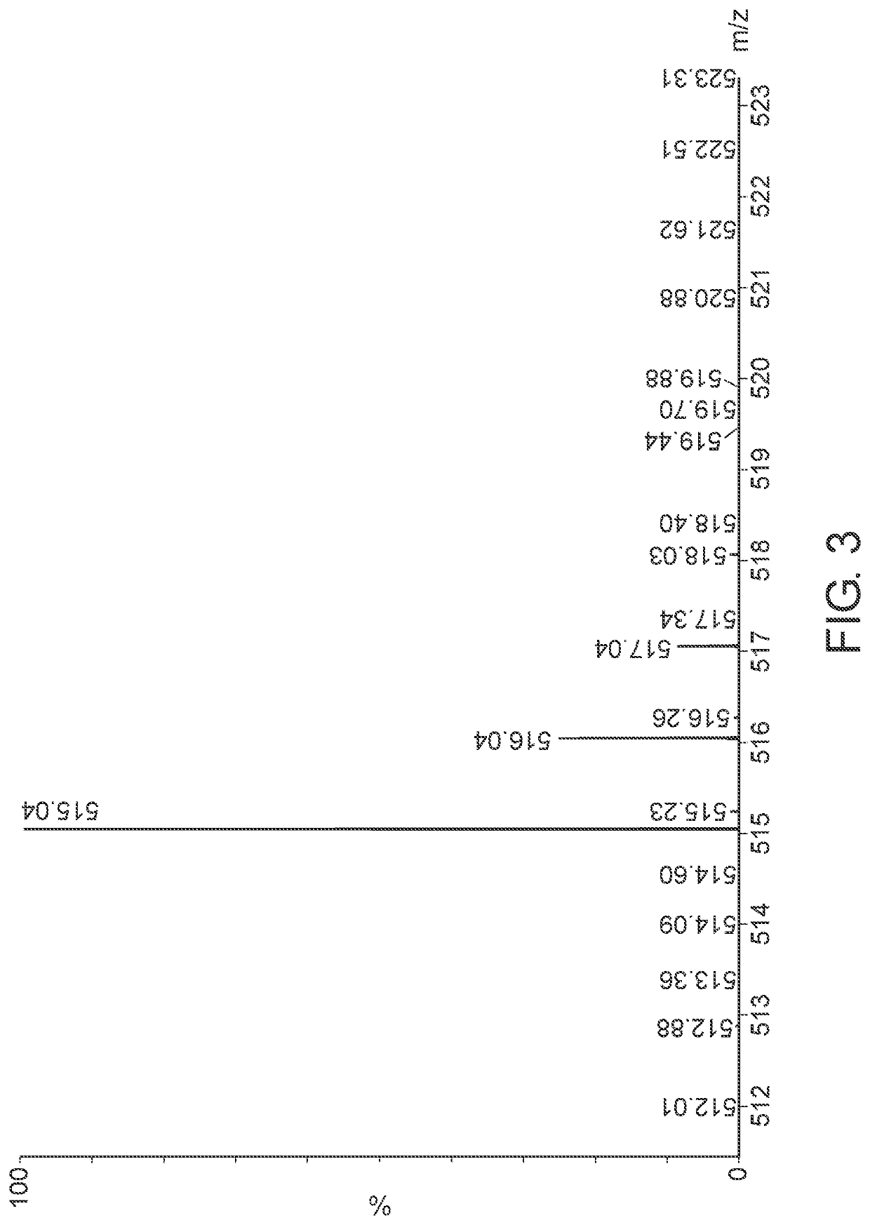 Salts of conjugates for cancer therapy