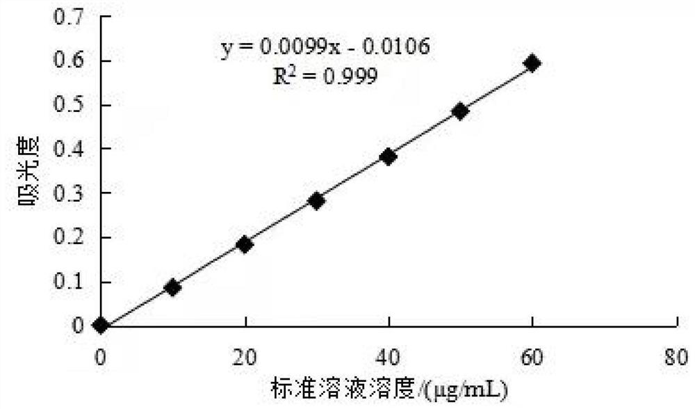 Extraction method of berberis poiretii schneid polysaccharide
