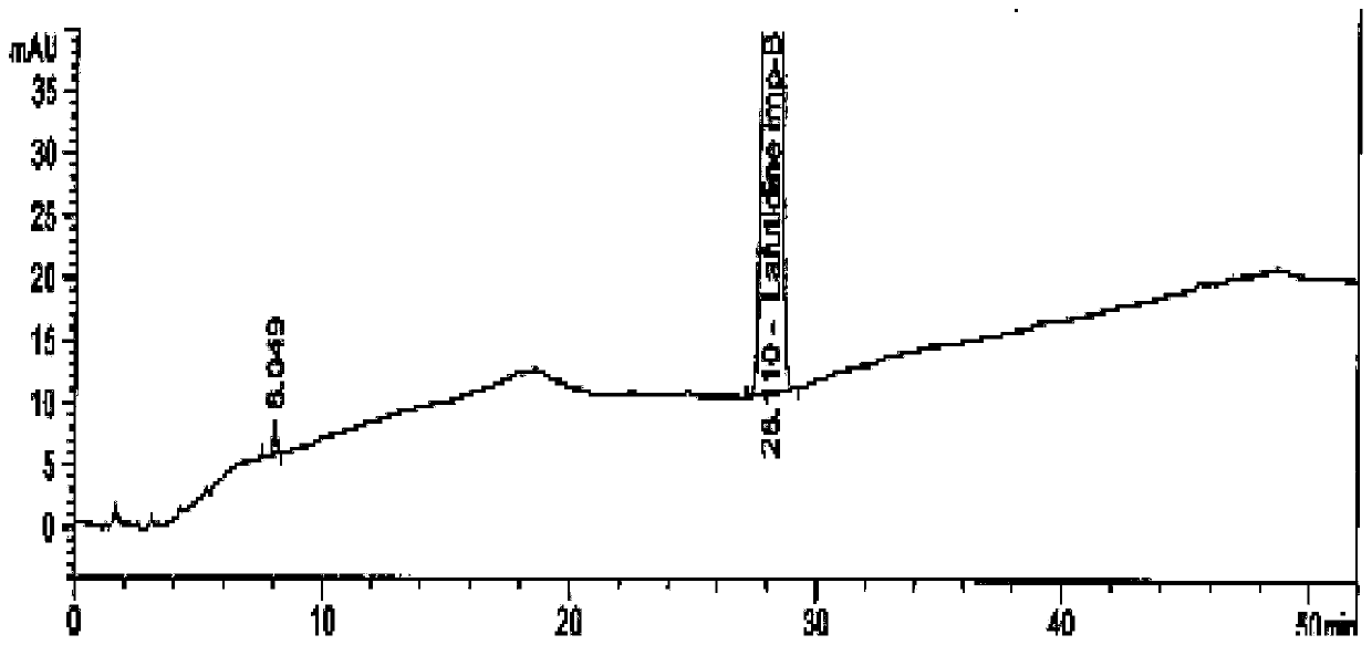 A kind of synthetic method of lafutidine oxidation impurity