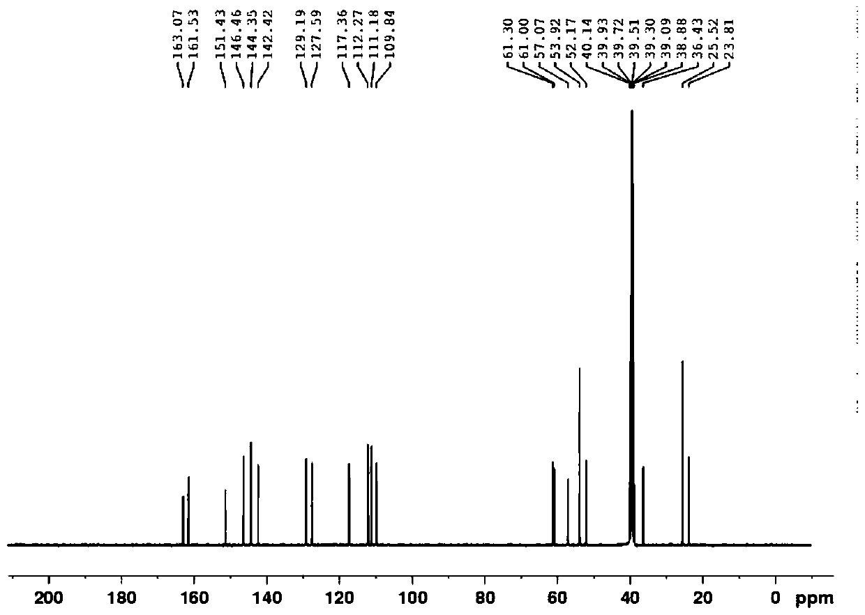 A kind of synthetic method of lafutidine oxidation impurity