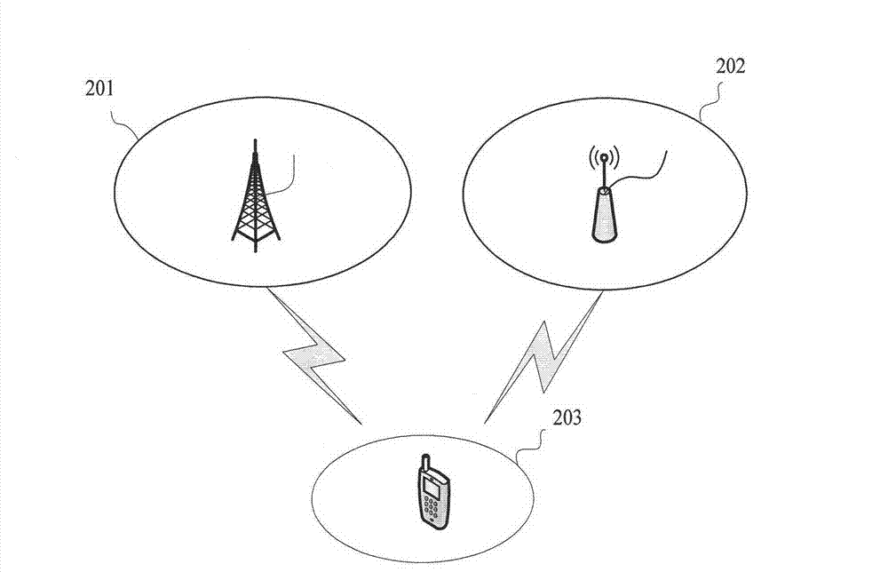 Method for realizing automatic switch between time division-synchronization code multiple access (TD-SCDMA) cellular network and wireless local area network in heterogeneous network