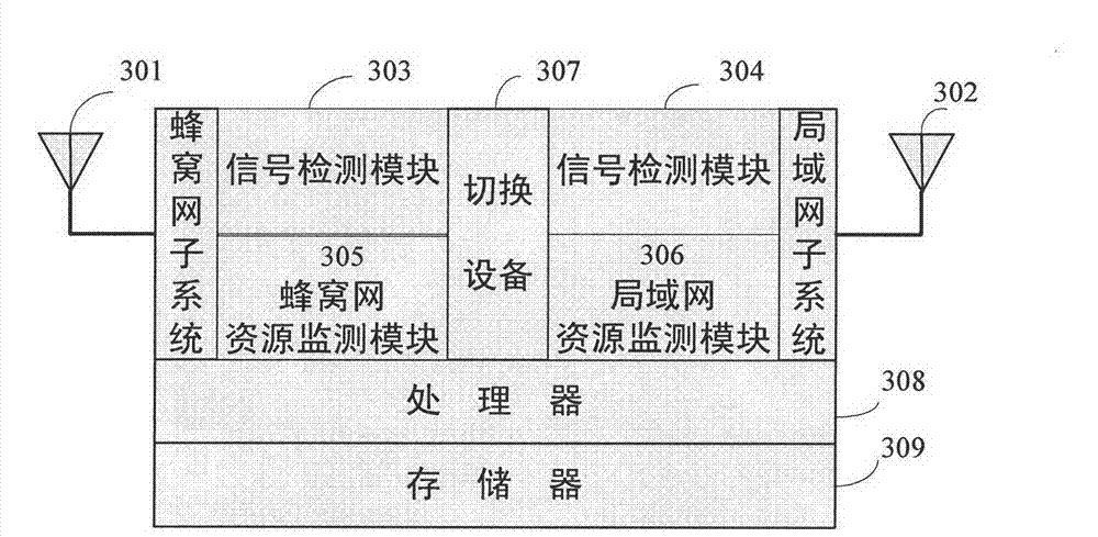 Method for realizing automatic switch between time division-synchronization code multiple access (TD-SCDMA) cellular network and wireless local area network in heterogeneous network