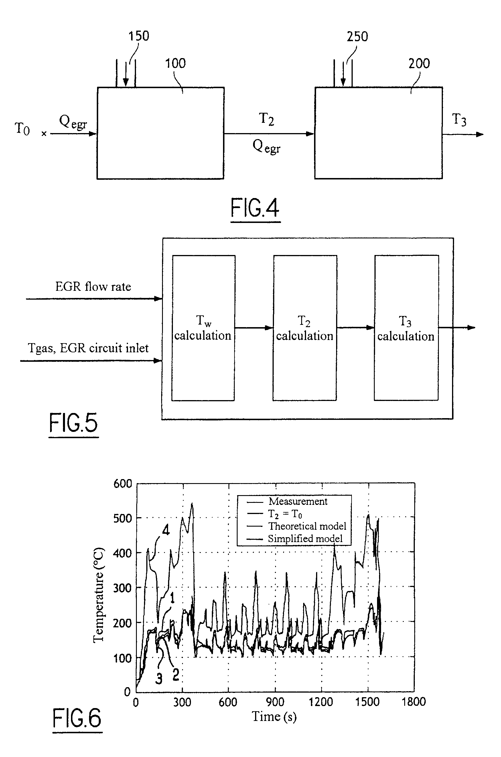 Estimation of exhaust gas temperature at the output of the EGR circuit of a combustion engine