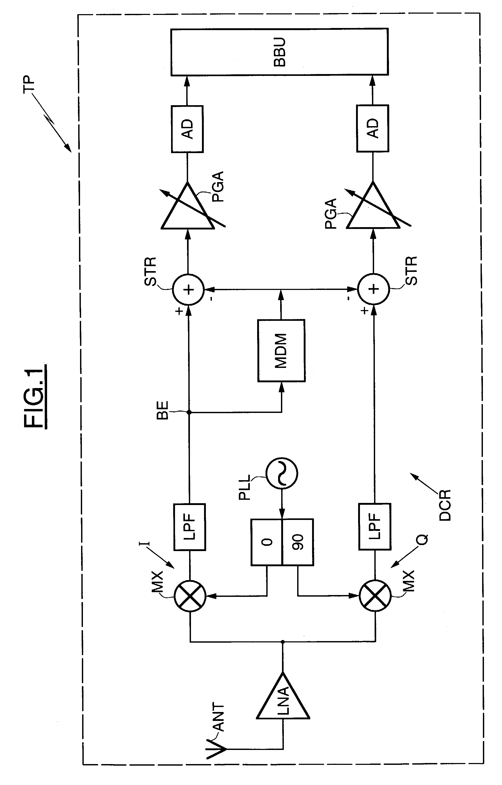 Direct-conversion receiver for a communication system using a modulation with non-constant envelope