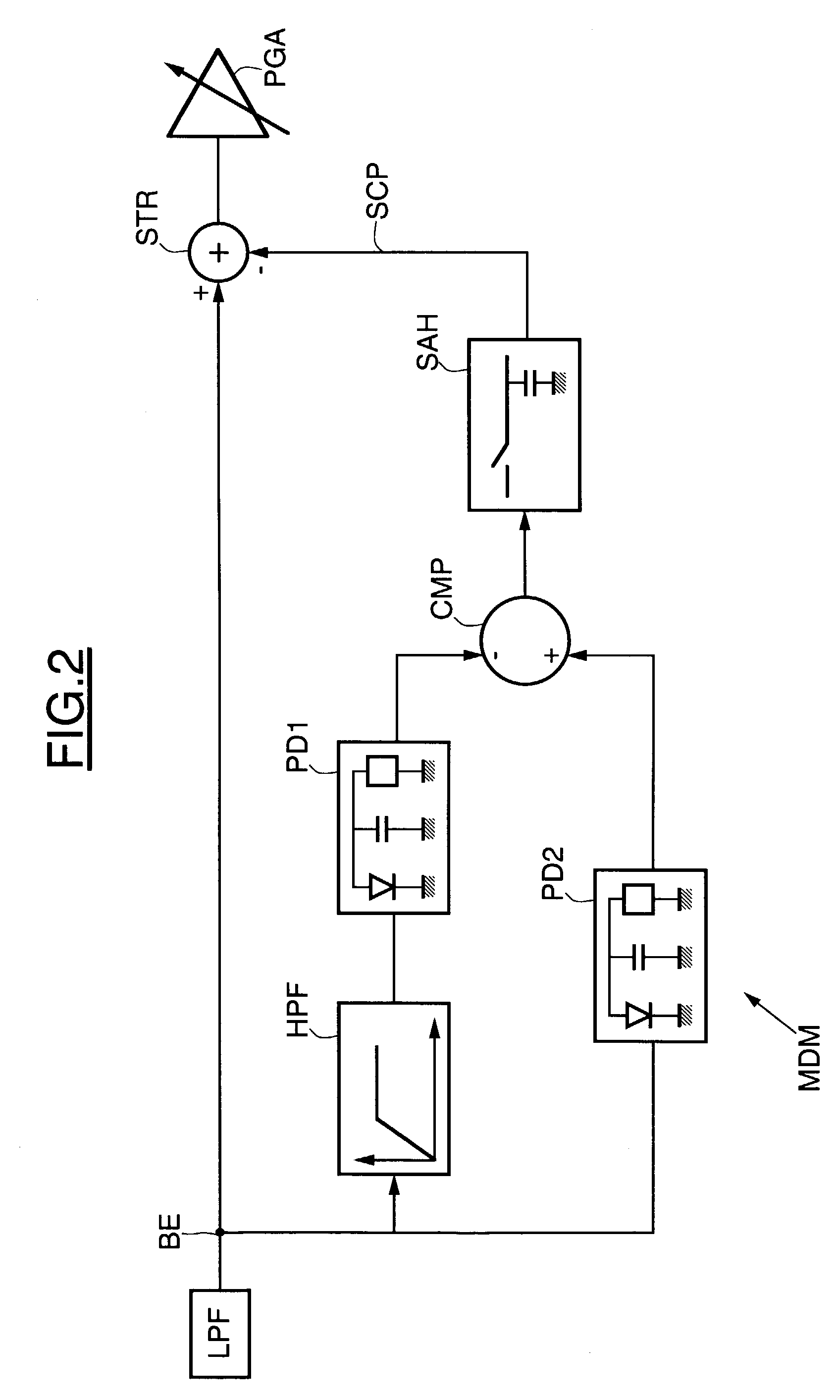 Direct-conversion receiver for a communication system using a modulation with non-constant envelope