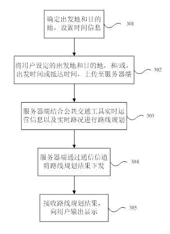 Route planning system and route planning method combining real-time road condition and public traffic operation information