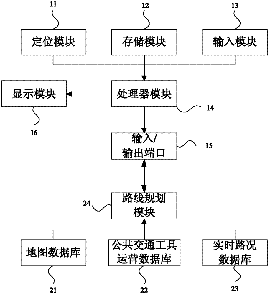 Route planning system and route planning method combining real-time road condition and public traffic operation information