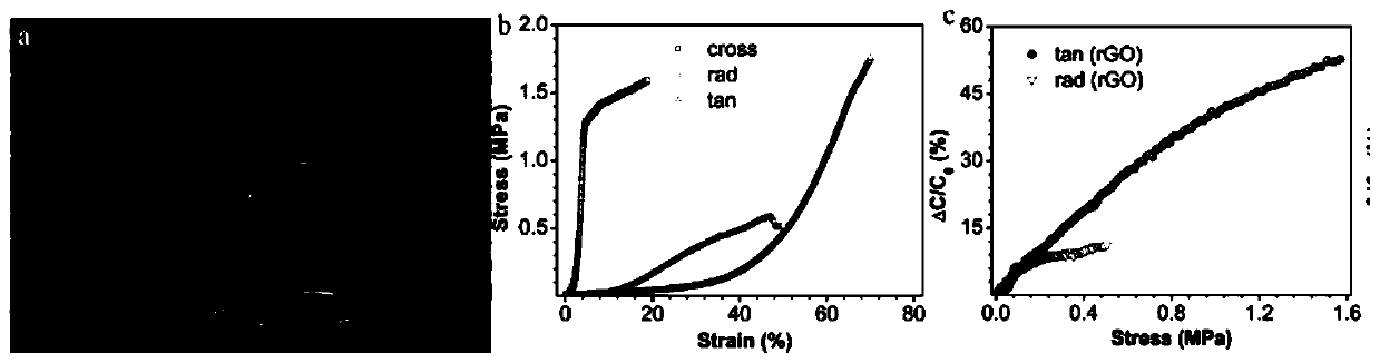 A kind of capacitive sensor material and its preparation method and application