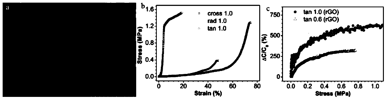 A kind of capacitive sensor material and its preparation method and application