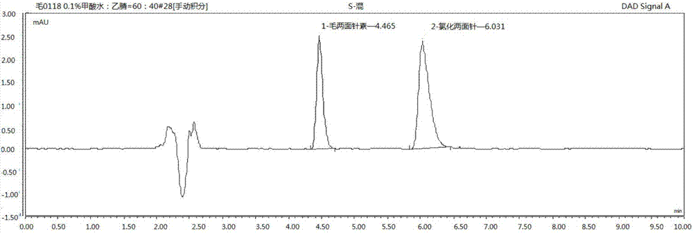 Method for determining content of toddalolactone in Liangmianzhen Chinese medicinal toothpaste by using RP-HPLC
