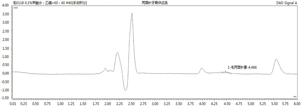 Method for determining content of toddalolactone in Liangmianzhen Chinese medicinal toothpaste by using RP-HPLC