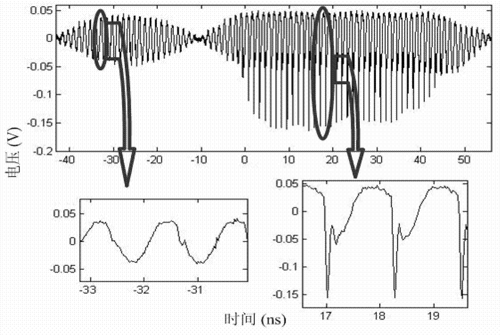 Method for measuring inter-modulation spectral lines by using network analyzer based on multi-voice excited step recovery diode (SRD) pulse generator