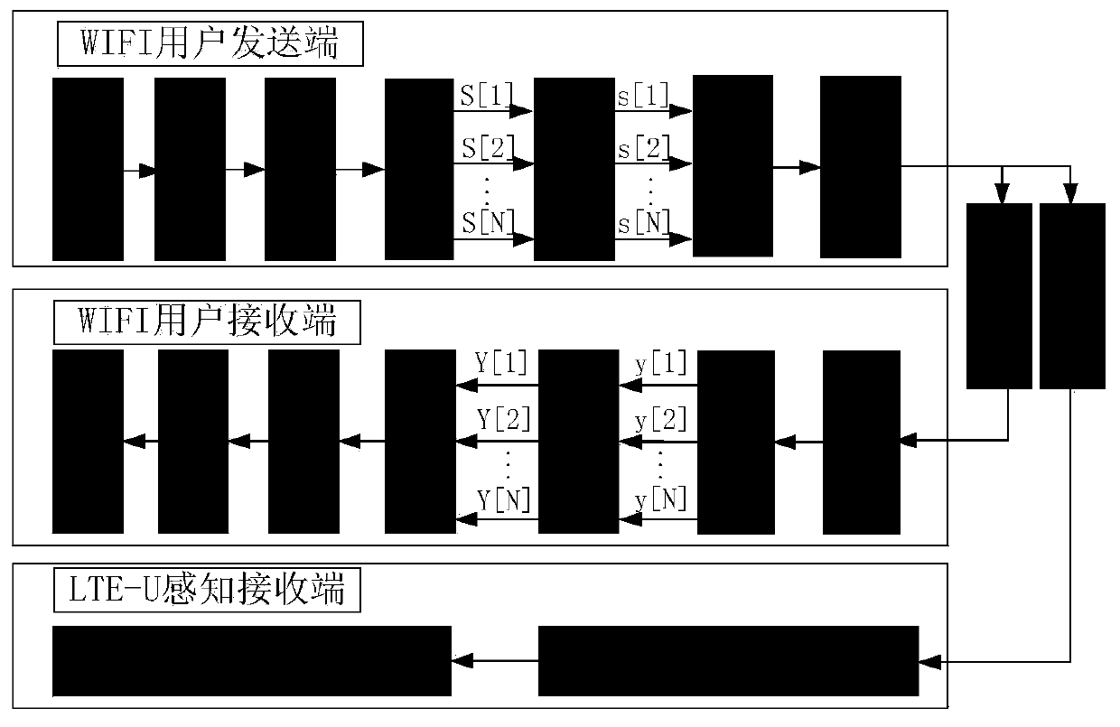 A LTE-U Idle Channel Assessment Method Based on Multi-slot Fusion Mechanism