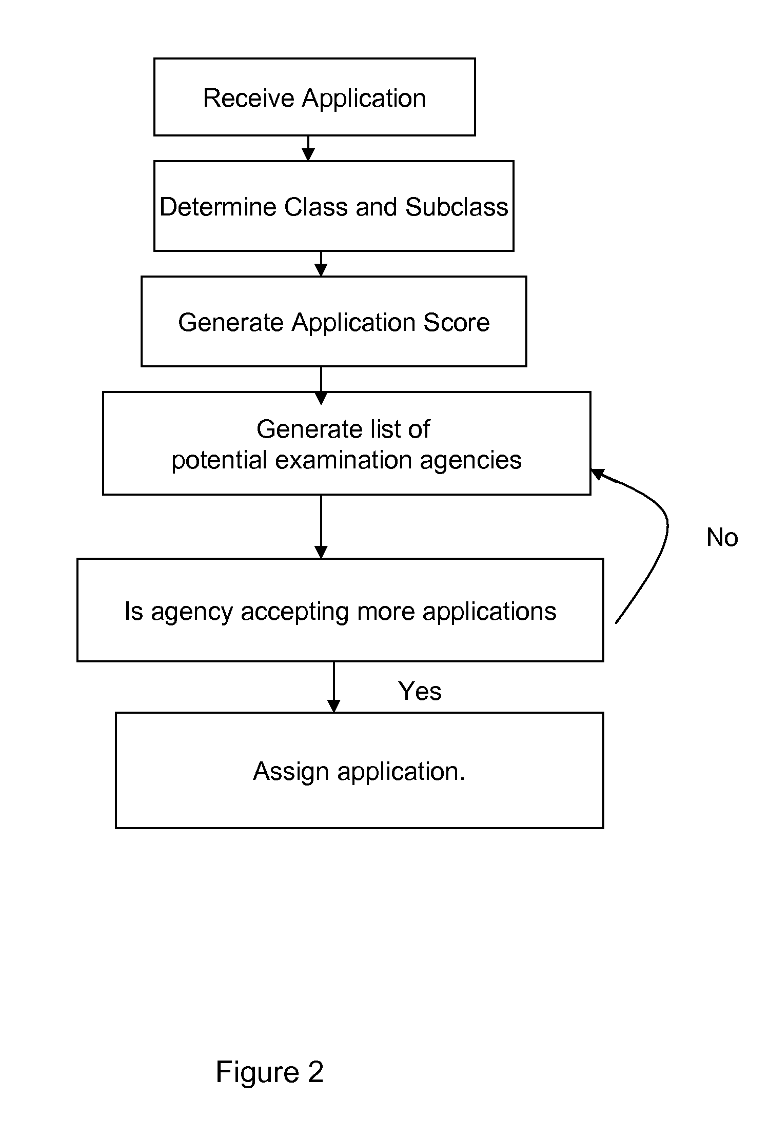 Method and System to Decentralize Patent Examination