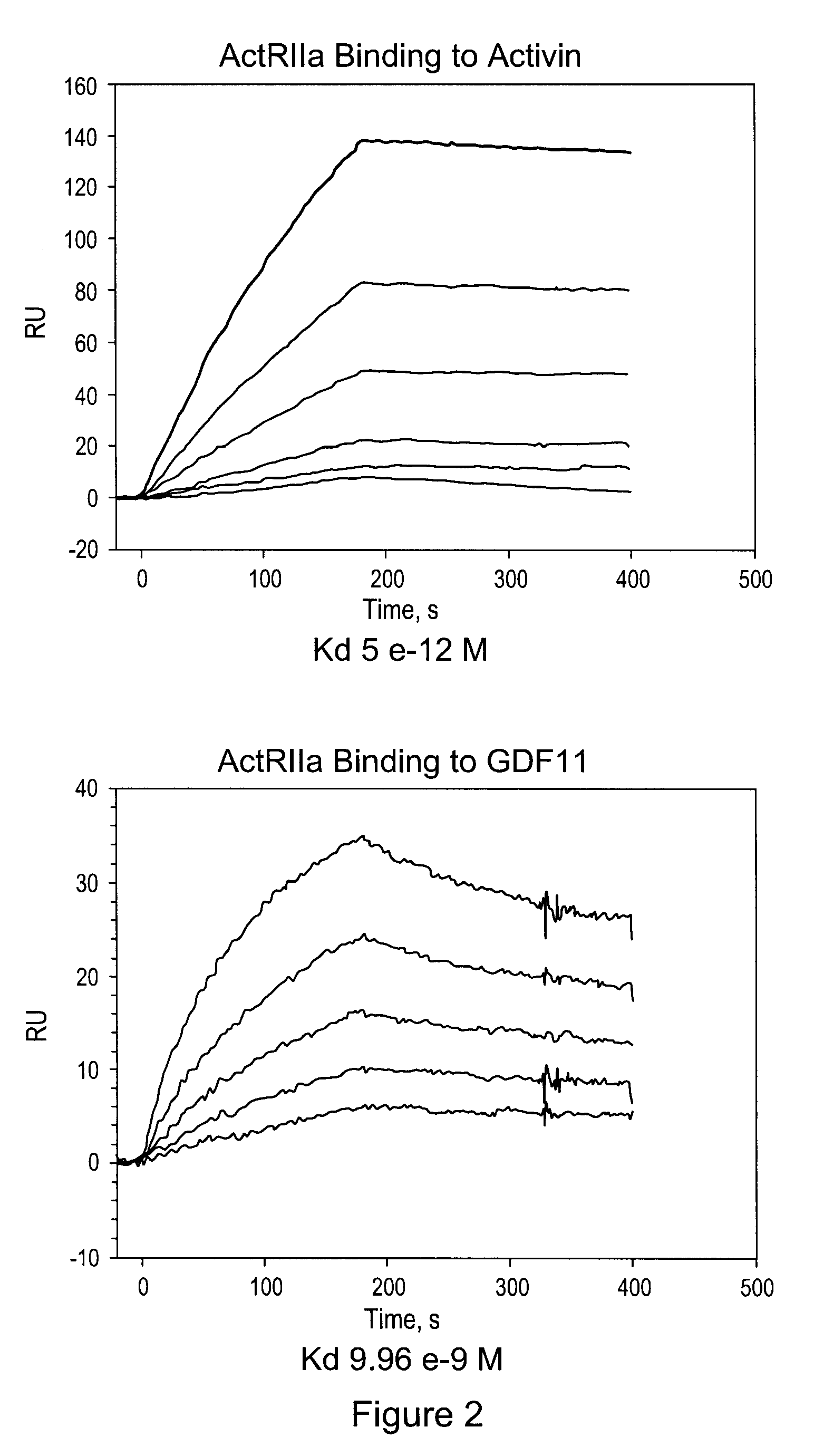 Activin-actriia antagonists and uses for treating or preventing breast cancer
