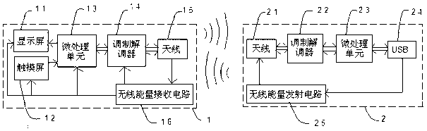 Wireless passive variable input device based on wireless energy transmission
