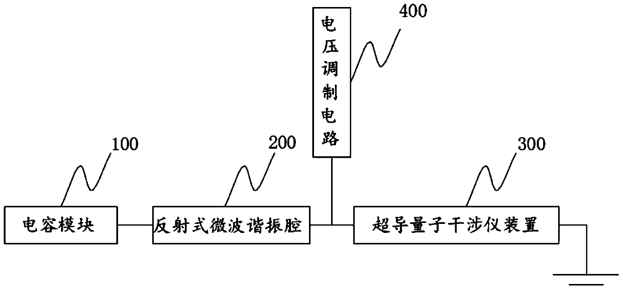 Quantum parameter amplifier