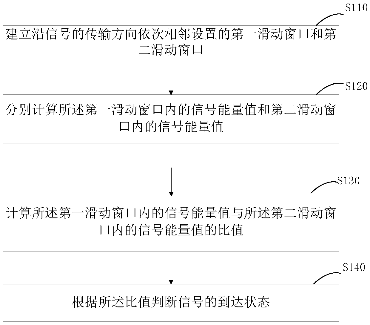 Synchronous detection method for burst broadband communication