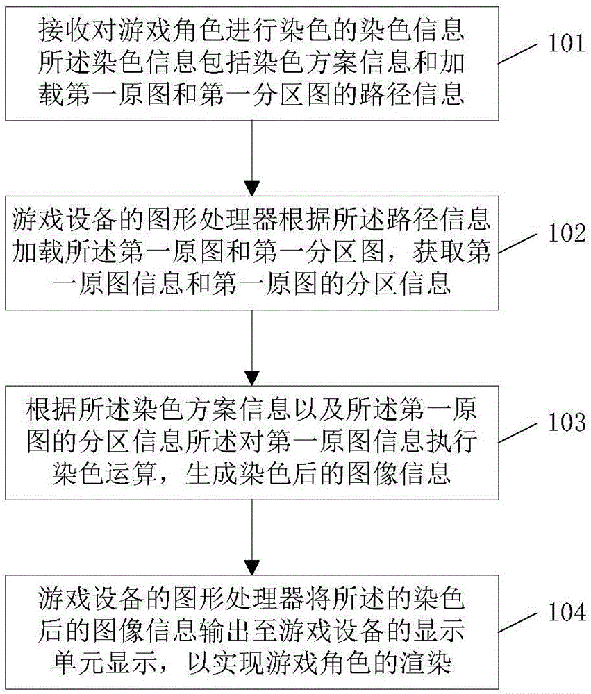 Dyeing method and apparatus of 2D game role