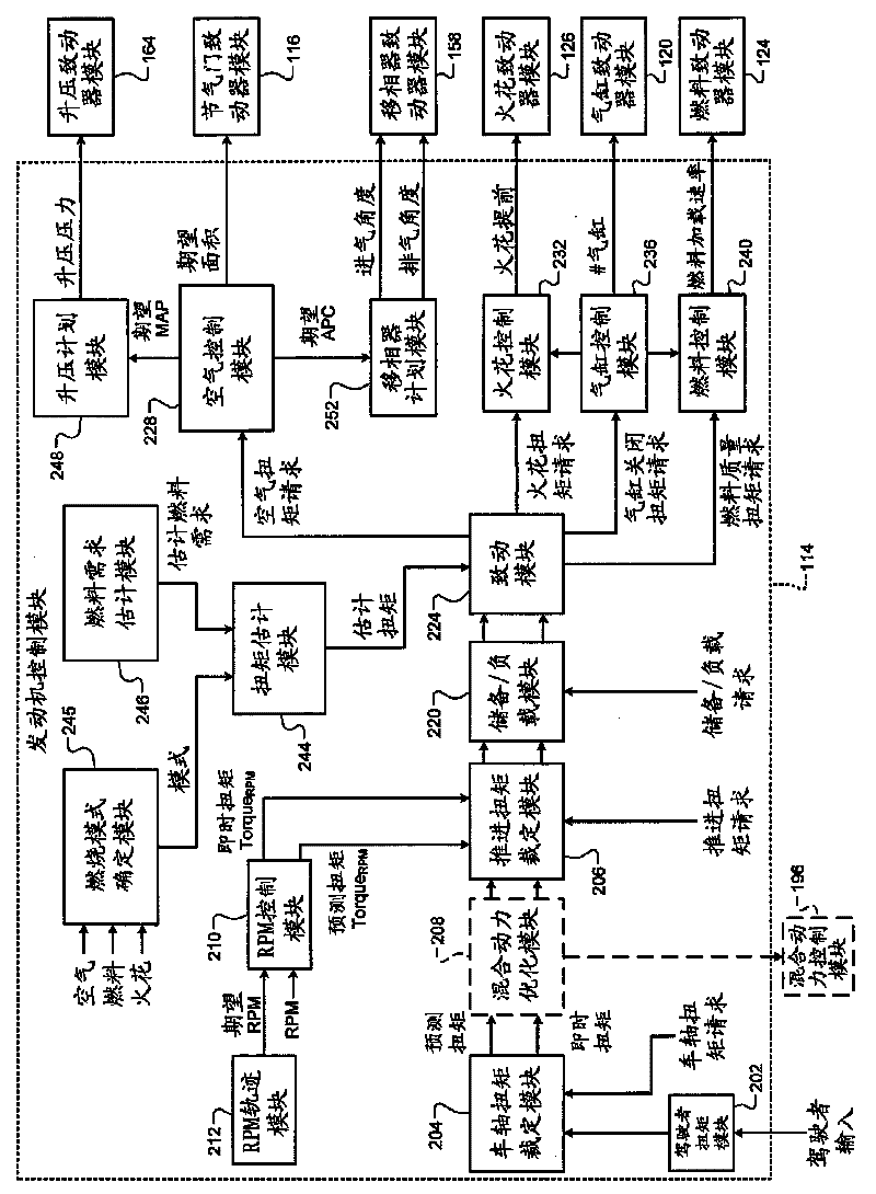 System and method for estimating torque output of a homogeneous charge compression ignition engine
