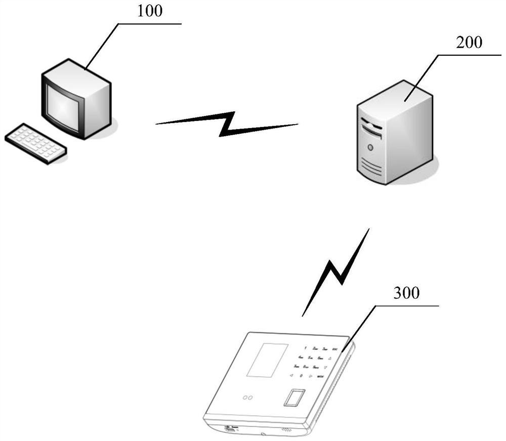 Data verification method and device
