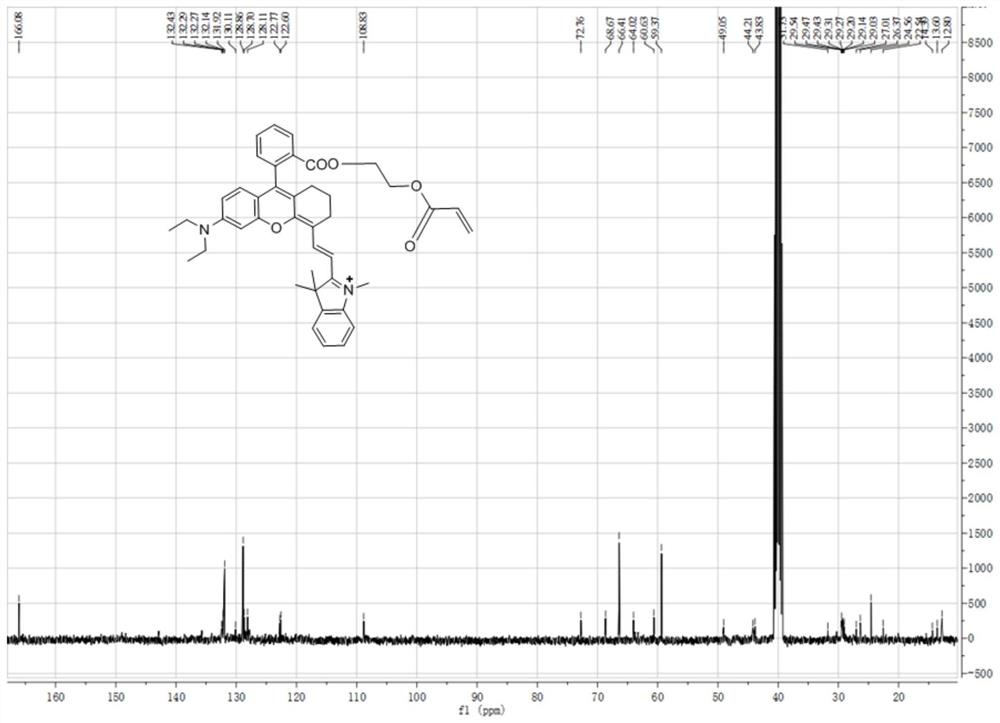 Polymer fluorescent probe for detecting viscosity, preparation method and application thereof