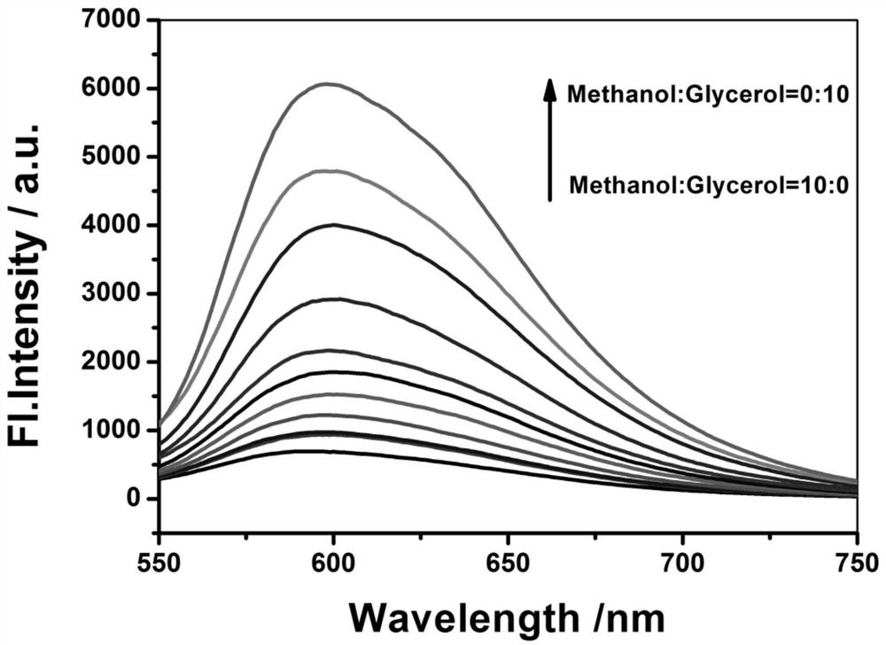 Polymer fluorescent probe for detecting viscosity, preparation method and application thereof