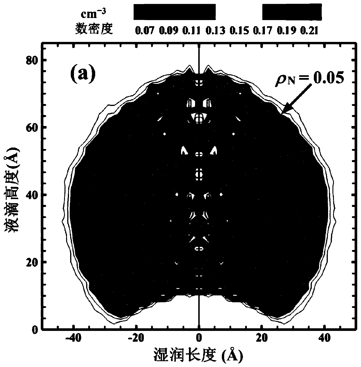 Nano-droplet contact angle acquiring method based on molecular dynamics simulation