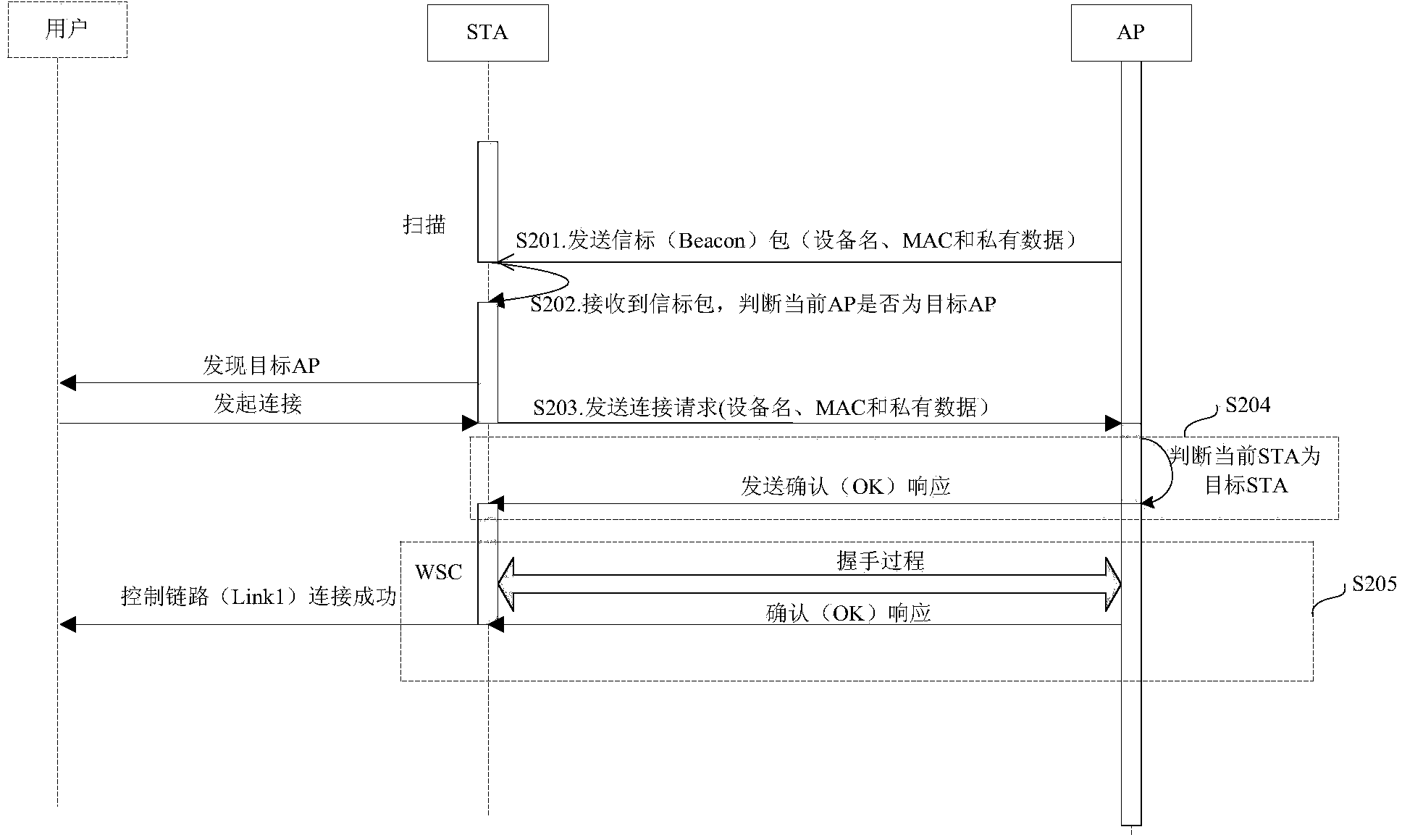 Method for establishing connection between access point and terminal and terminal