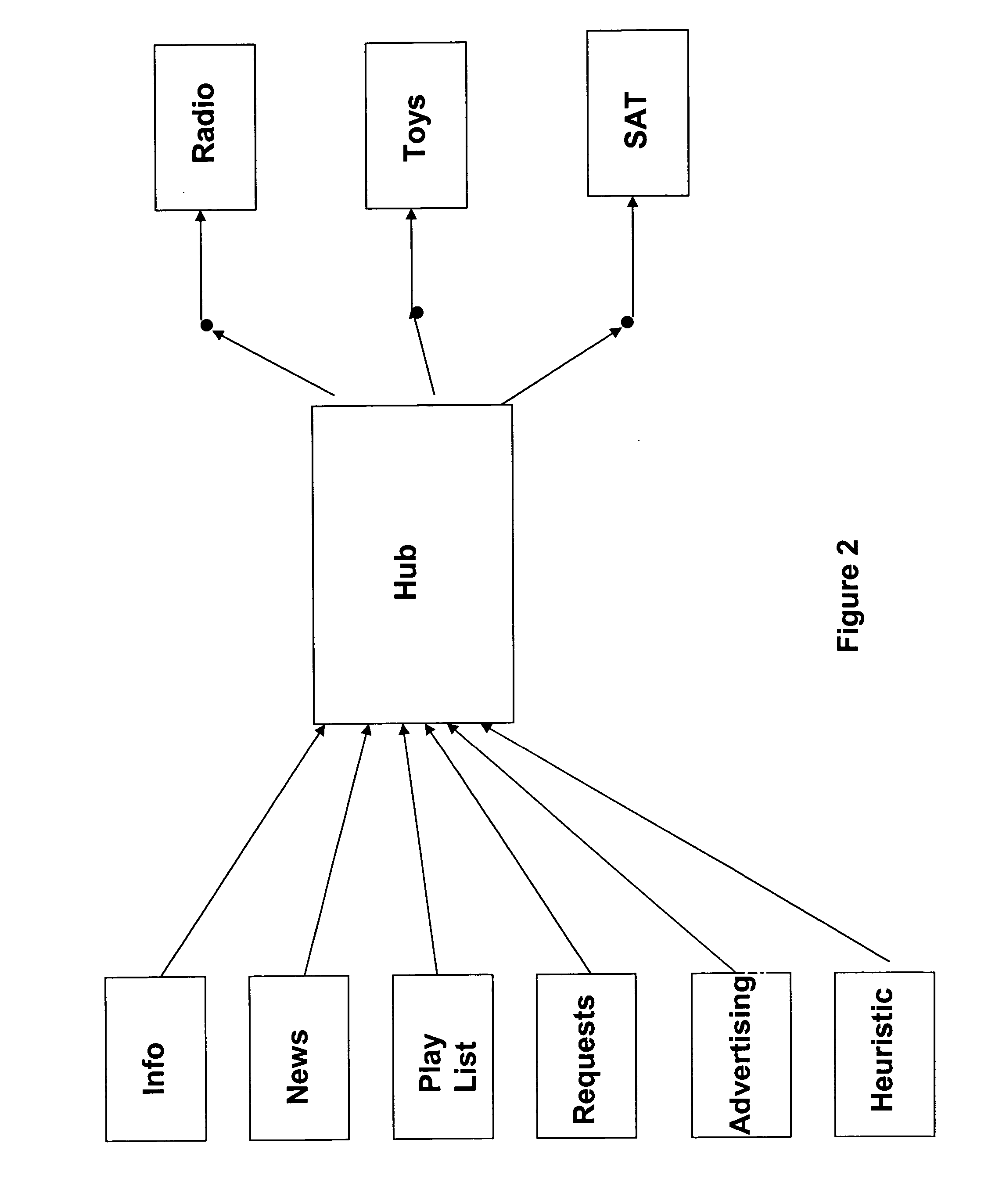 Dynamic data delivery apparatus and method for same