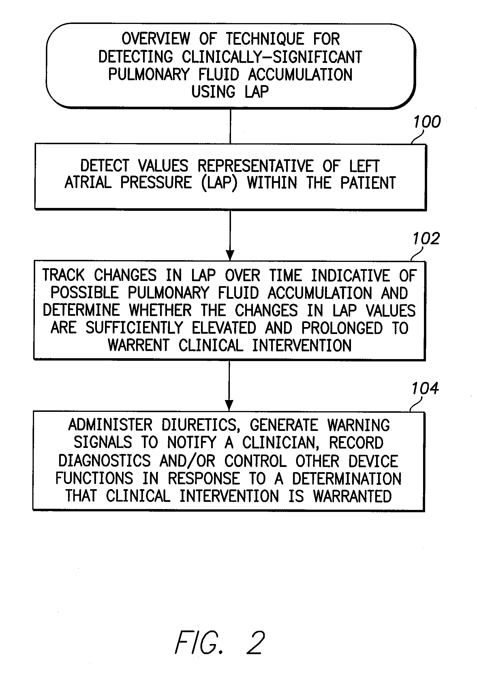 System and Method for Detecting a Clinically-Significant Pulmonary Fluid Accumulation Using an Implantable Medical Device