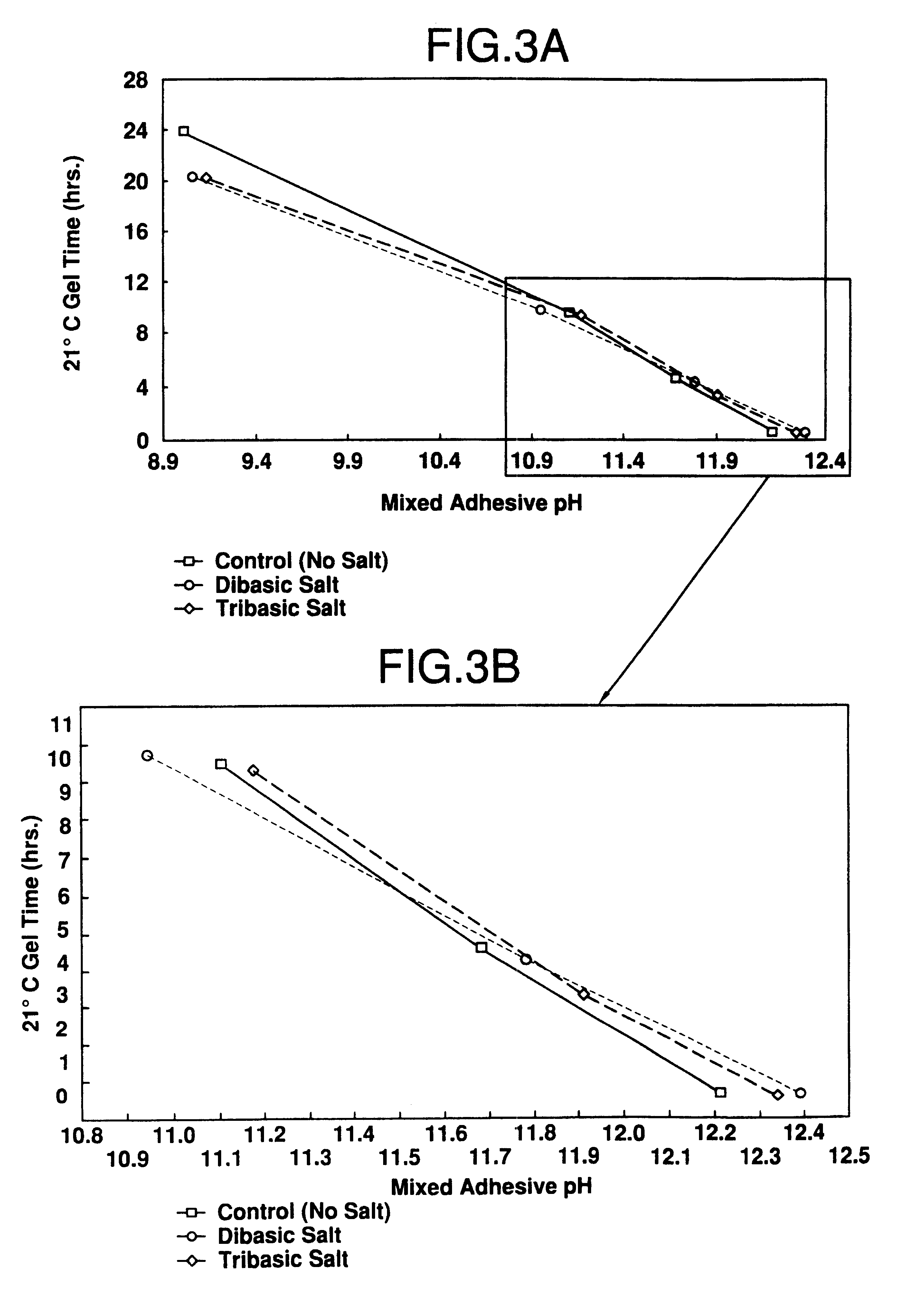 Composition and method for curing a resorcinol resin