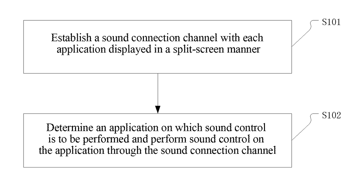 Method, System, and Computer Storage Medium for Voice Control of a Split-Screen Terminal