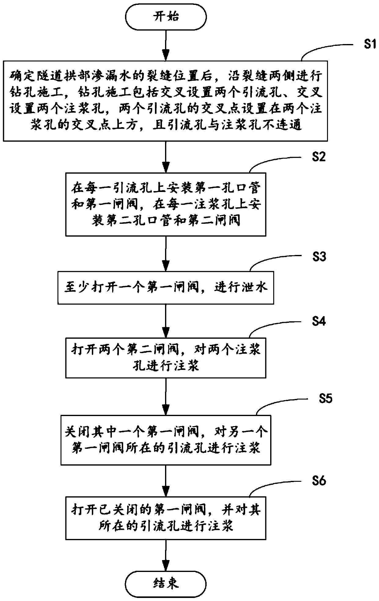 Tunnel intersected grouting and water plugging drilling structure and construction method thereof