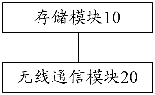 Memory Card Management System and Memory Cards