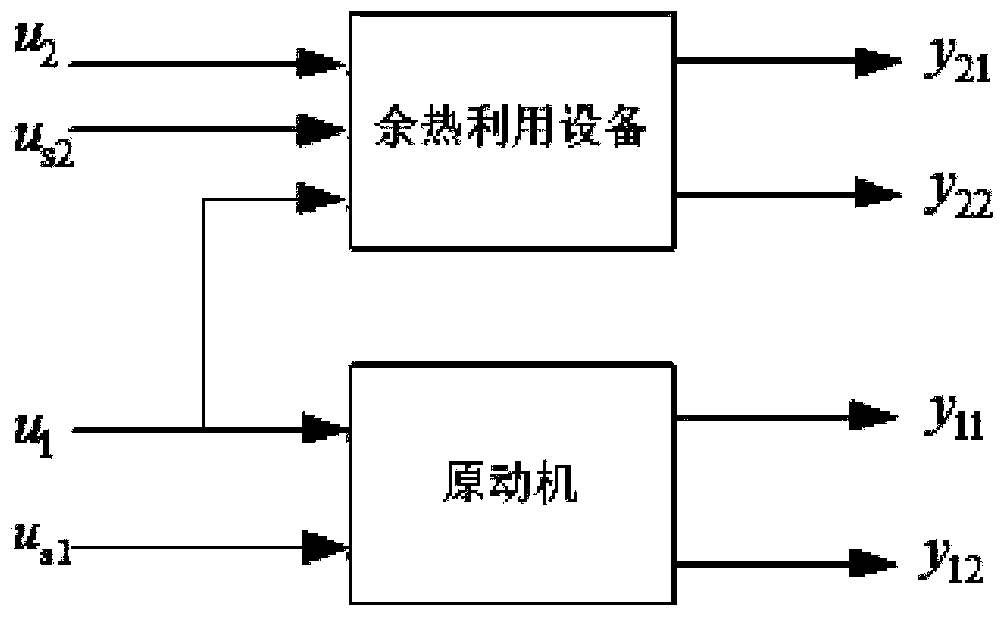 Online optimization method of grid-connected operation of distributed cool-heat-electricity cogeneration system