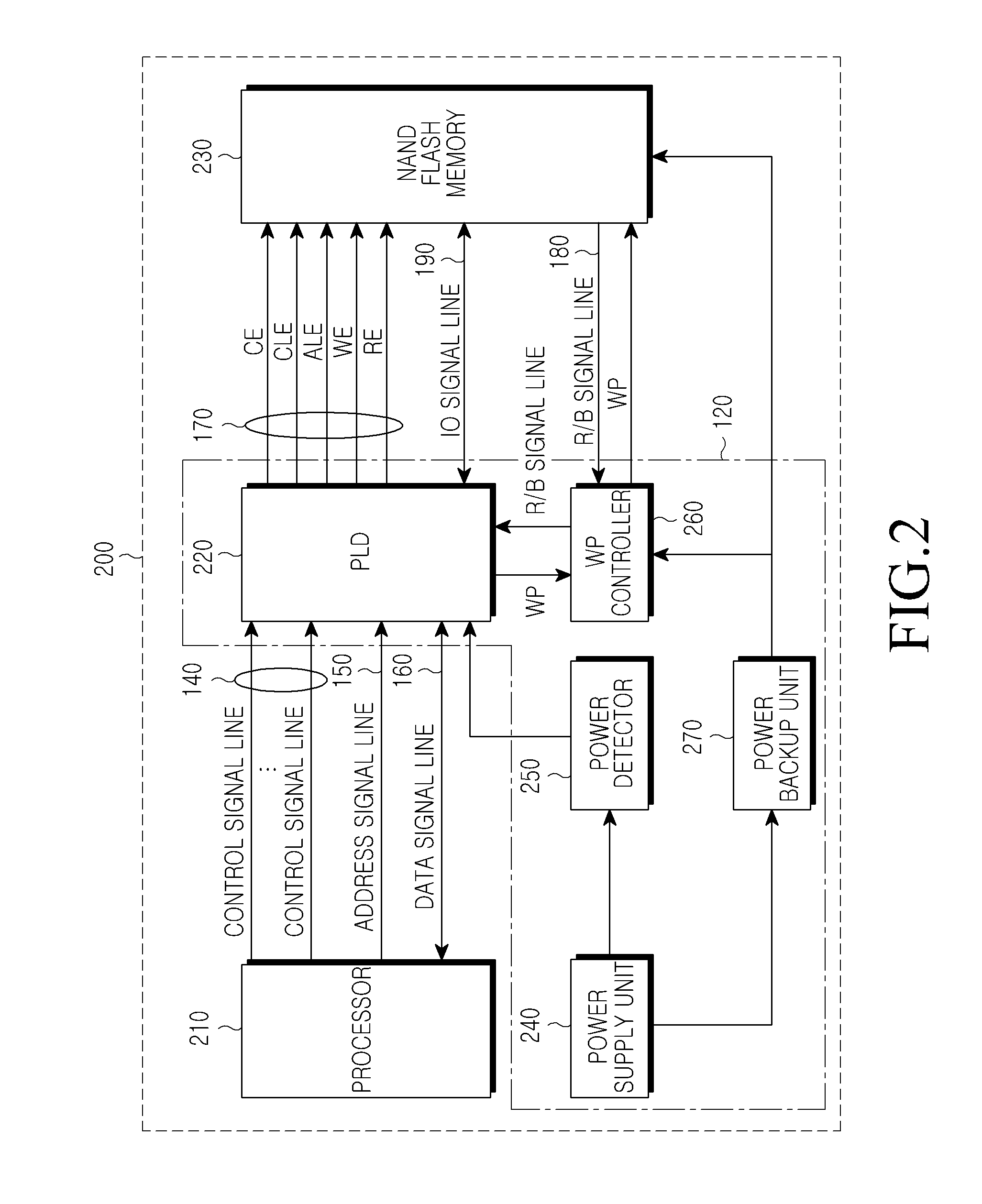 Apparatus and method for protecting data in flash memory