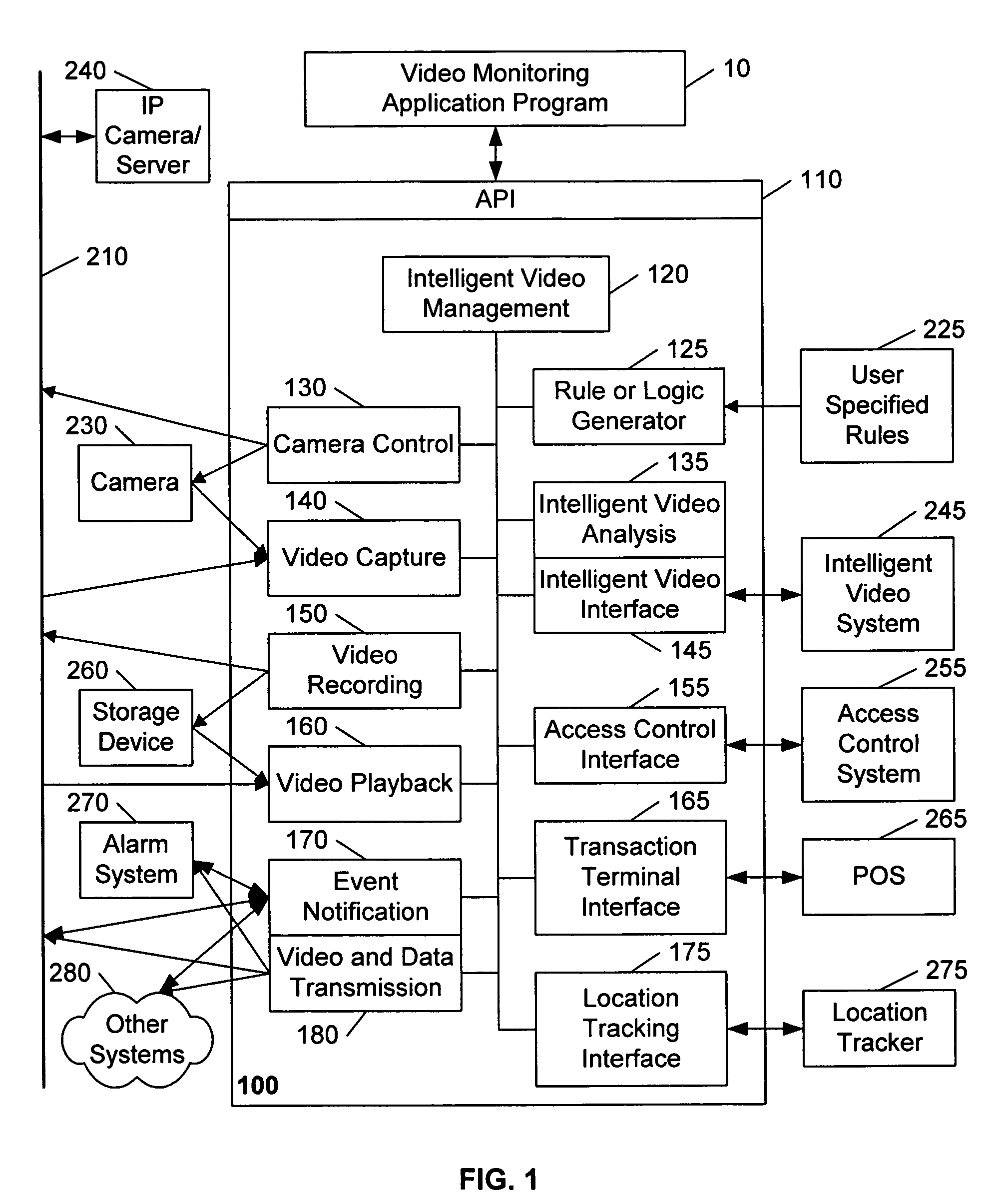 Video system interface kernel