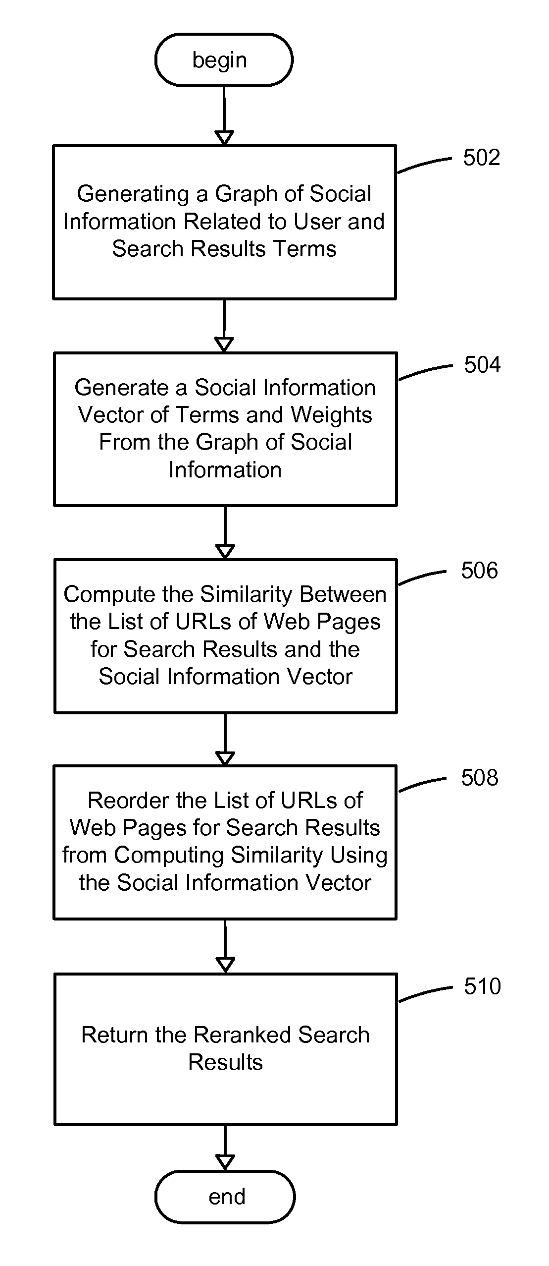 System and method for ranking search results using social information