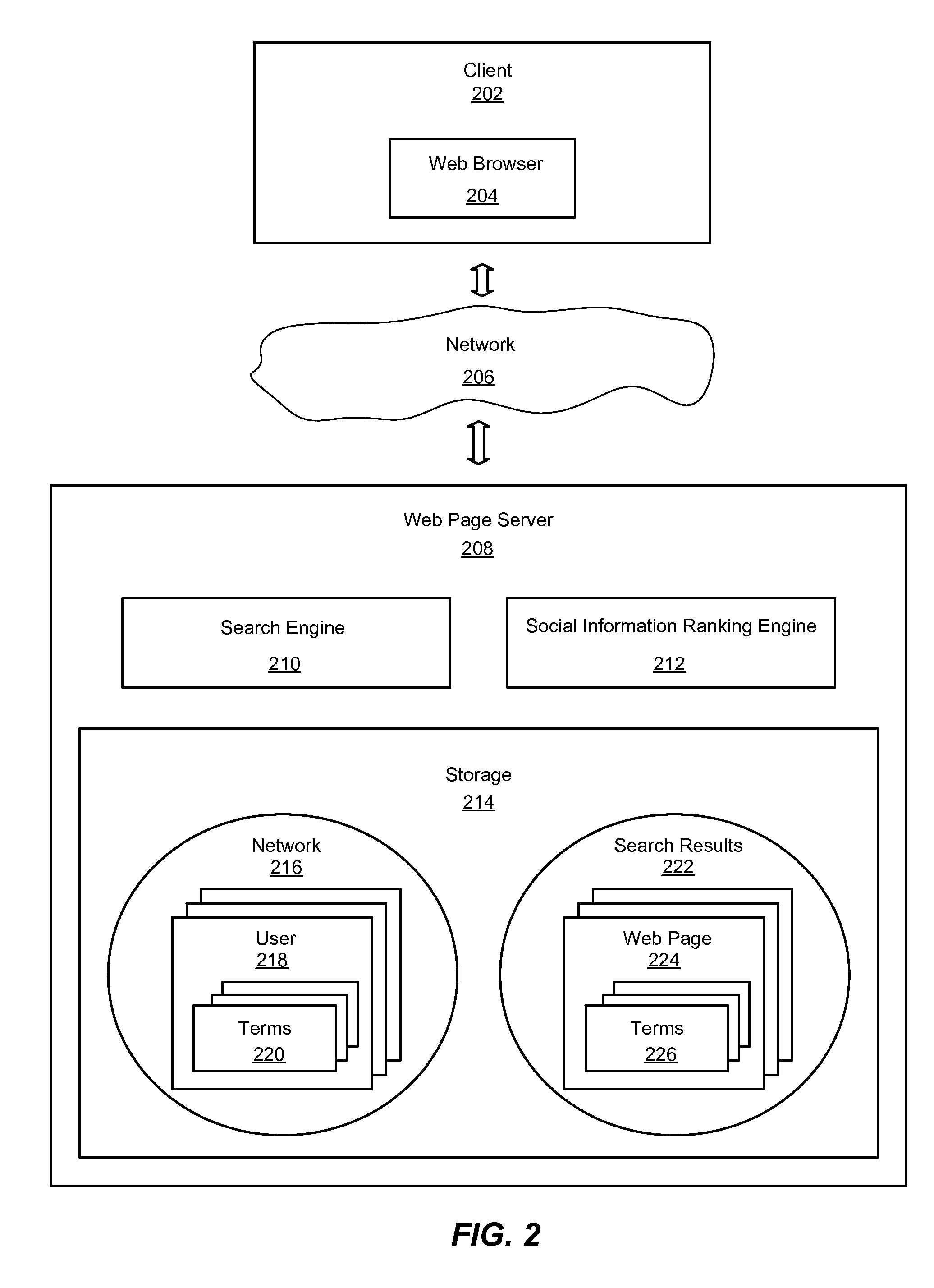 System and method for ranking search results using social information