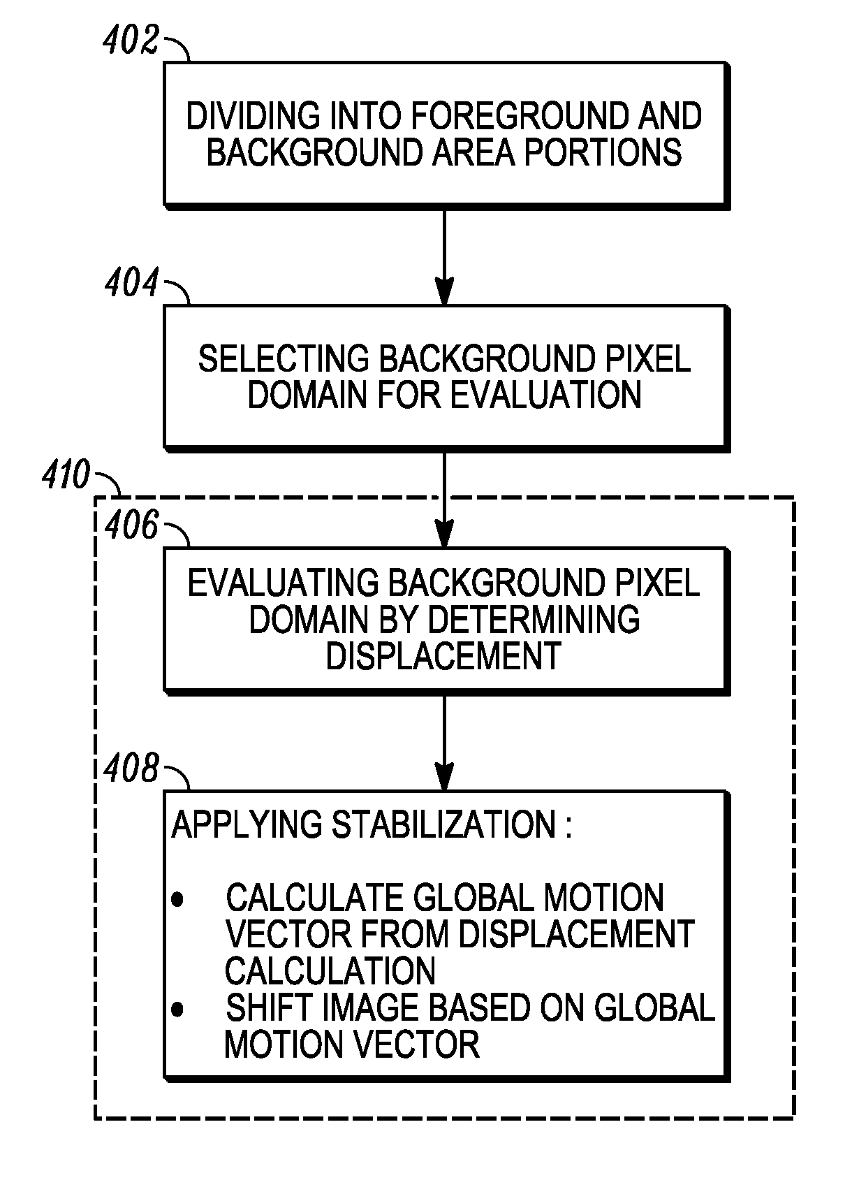 System and method for video stabilization