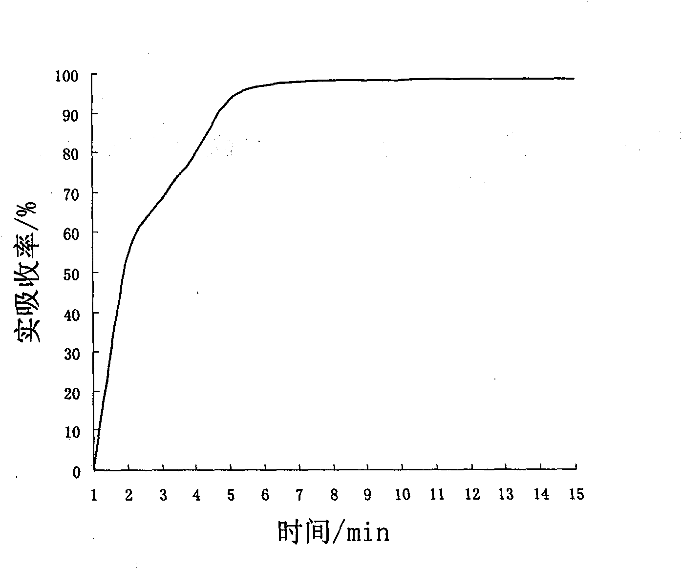 Additive for smelting aluminium alloy and preparation method and application method thereof
