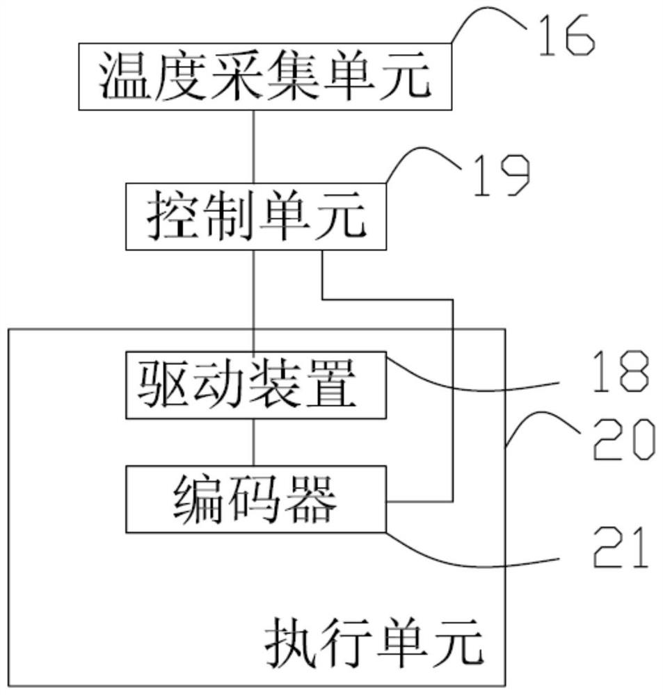 Height control system and method for crucible high-temperature line and growth furnace